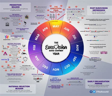 eurovision world calendar.